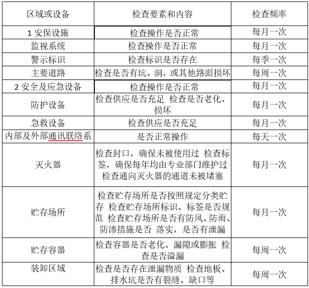 婁底市浩天環(huán)?？萍加邢薰?婁底危險(xiǎn)廢物經(jīng)營,環(huán)保技術(shù)開發(fā)及咨詢推廣,環(huán)境設(shè)施建設(shè),危險(xiǎn)廢物運(yùn)營管理