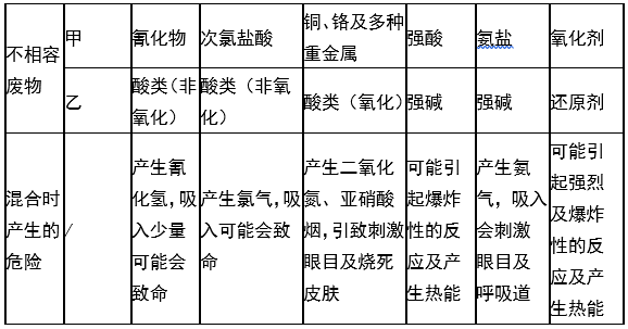 婁底市浩天環(huán)保科技有限公司,婁底危險(xiǎn)廢物經(jīng)營(yíng),環(huán)保技術(shù)開發(fā)及咨詢推廣,環(huán)境設(shè)施建設(shè),危險(xiǎn)廢物運(yùn)營(yíng)管理