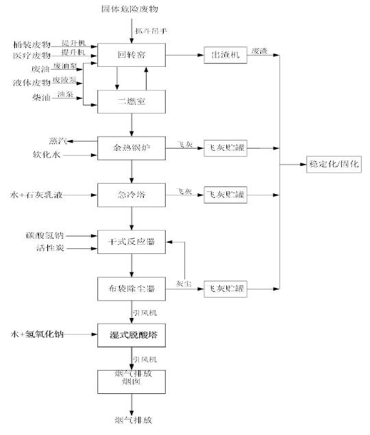 婁底市浩天環(huán)?？萍加邢薰?婁底危險(xiǎn)廢物經(jīng)營,環(huán)保技術(shù)開發(fā)及咨詢推廣,環(huán)境設(shè)施建設(shè),危險(xiǎn)廢物運(yùn)營管理