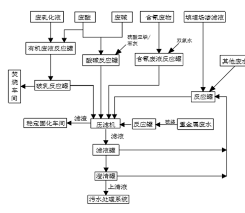 婁底市浩天環(huán)?？萍加邢薰?婁底危險(xiǎn)廢物經(jīng)營,環(huán)保技術(shù)開發(fā)及咨詢推廣,環(huán)境設(shè)施建設(shè),危險(xiǎn)廢物運(yùn)營管理